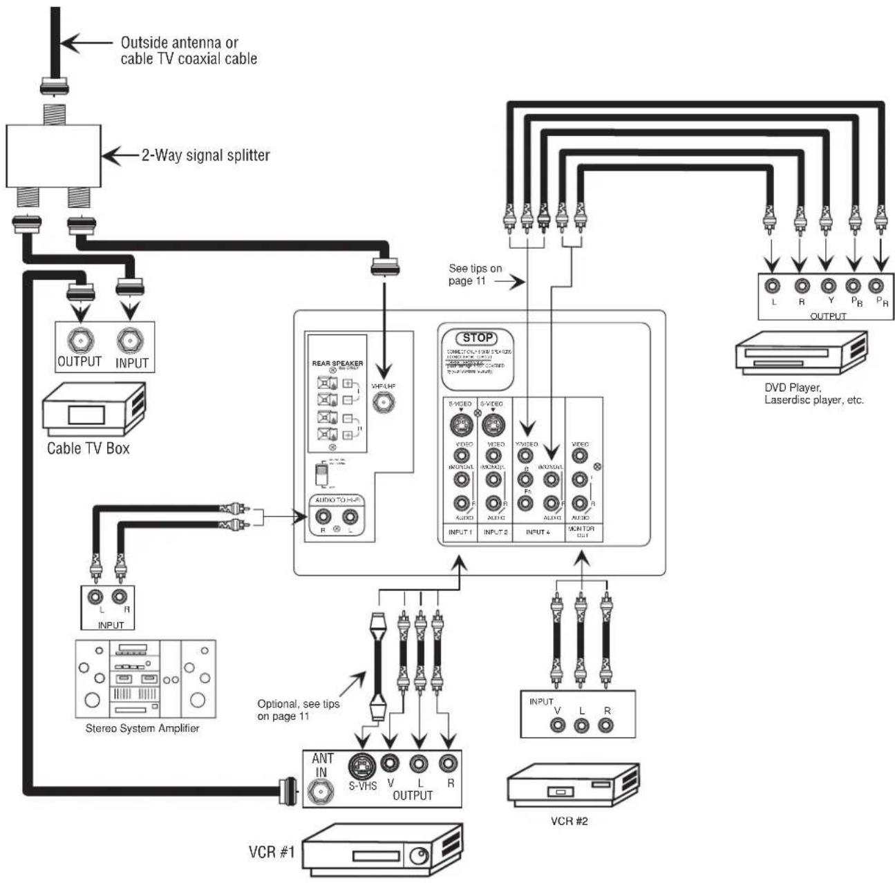 HITACHI 50FX20B - ⑩ FRONT INPUT JACKS (for VIDEO: 3) - 2