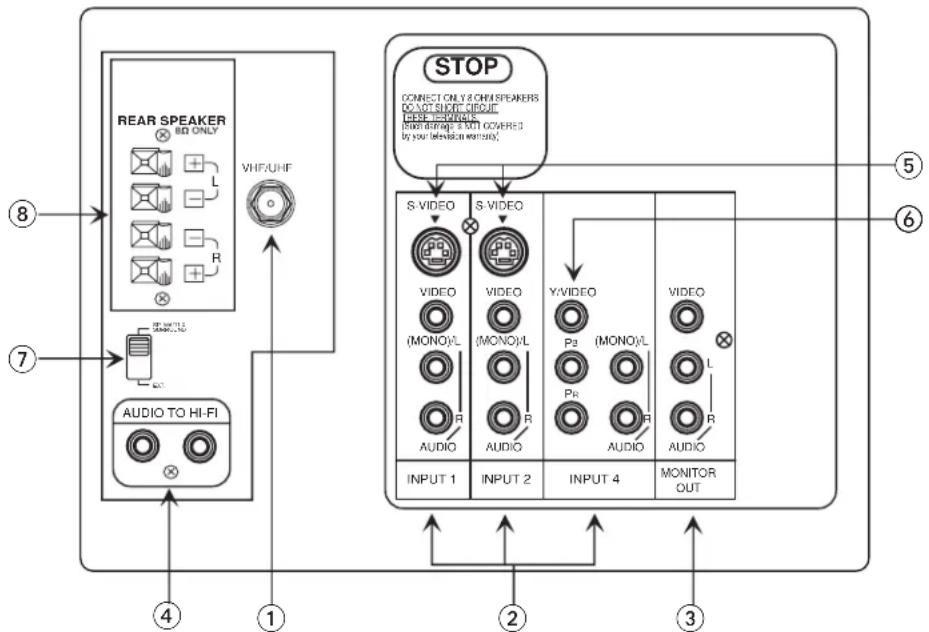 HITACHI 50FX20B - ⑩ FRONT INPUT JACKS (for VIDEO: 3) - 1