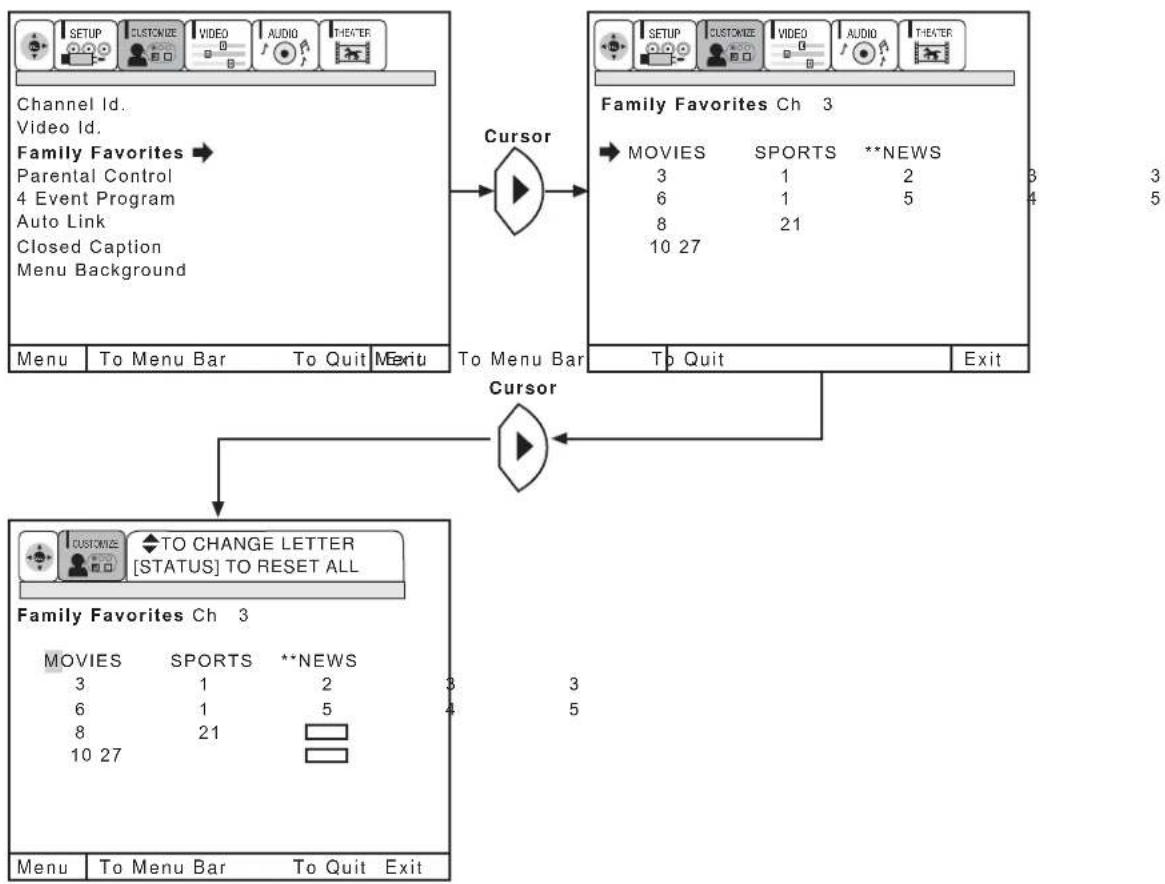 HITACHI 50FX20B - FAMILY FAVORITES (MENU) - 1