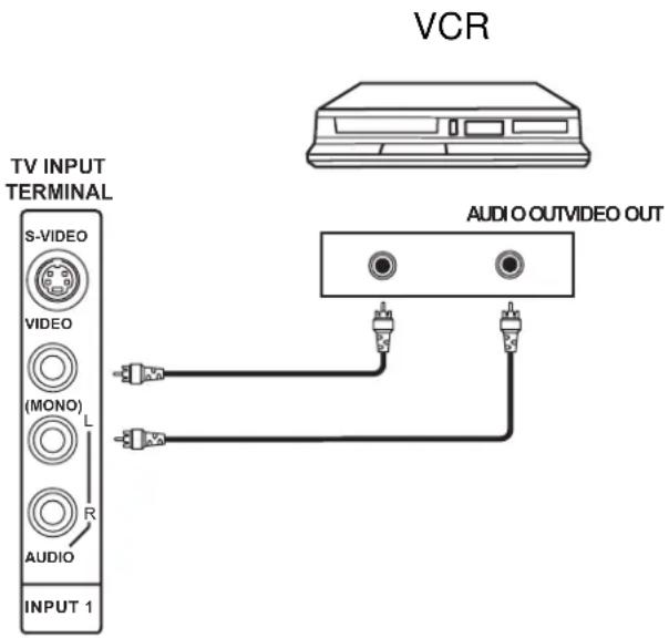 VCR TV INPUT TERMINAL S-VIDEO VIDEO (MONO) L R AUDIO INPUT 1 AUDIO OUTVIDEO OUT