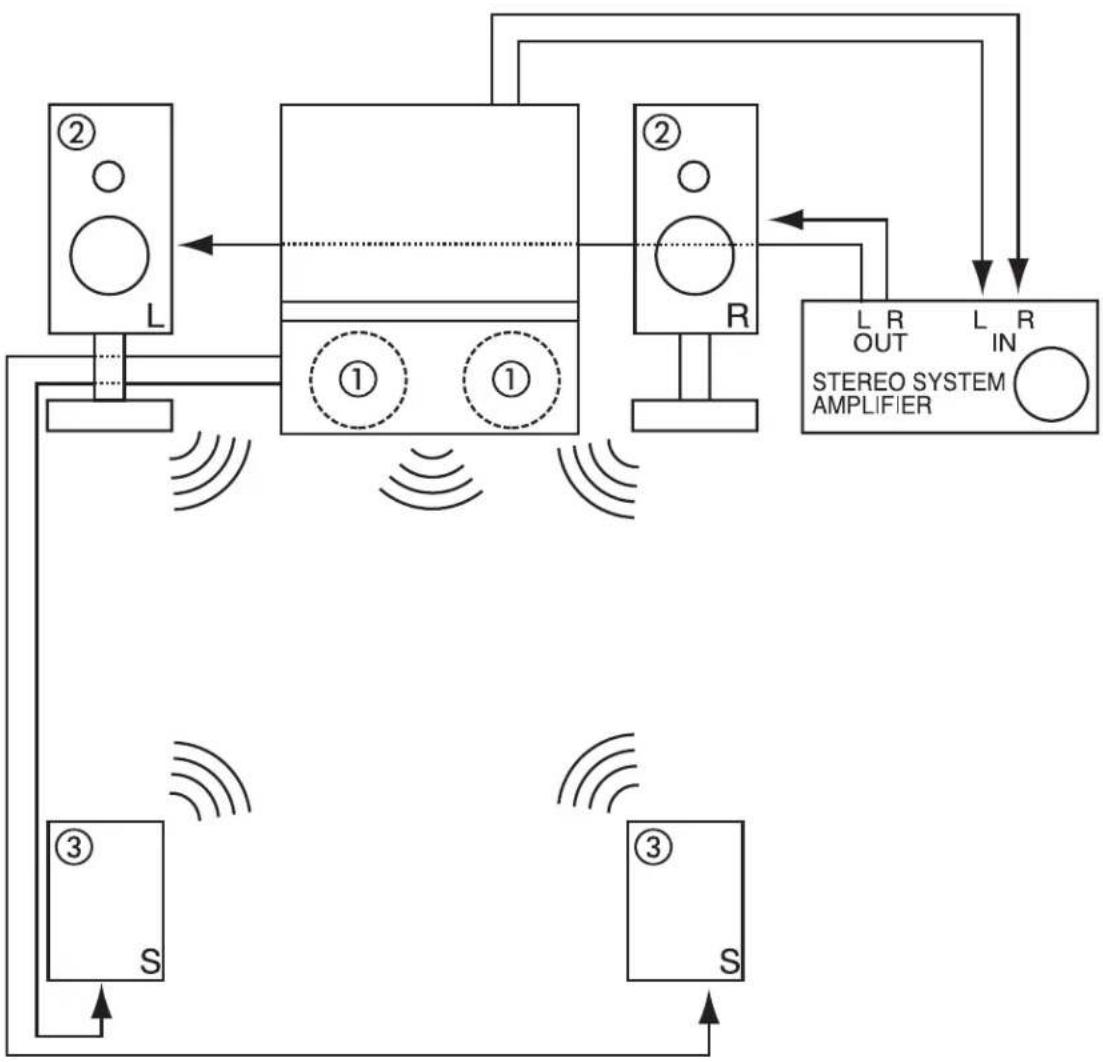 HITACHI 50FX20B - CONNECTING A STEREO LASERDISC PLAYER OR DVD PLAYER TO INPUT 4. - 2