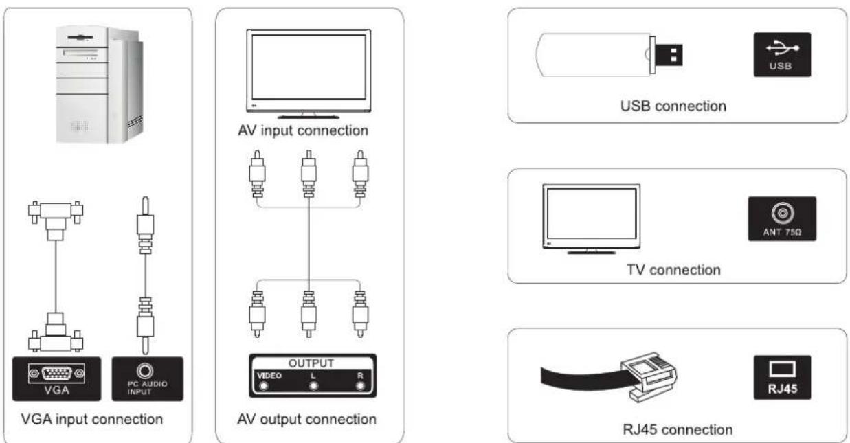 Sunstech 32SUN11TS - Esquema de conexión de dispositivos externos - 2