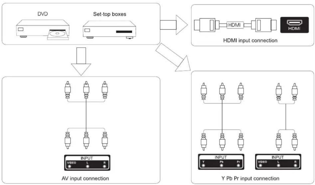 Sunstech 32SUN11TS - Esquema de conexión de dispositivos externos - 1