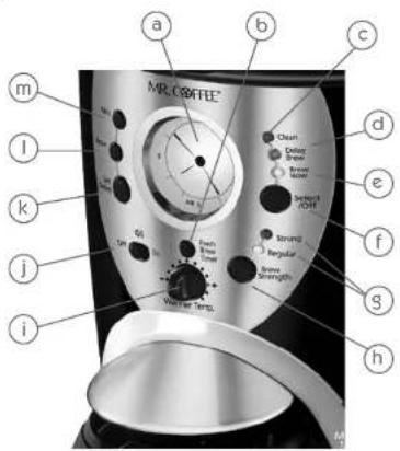 MR. OBTFE a b c d e f g h i m l k j i Clean Clear Screw Screw Strength Standard Regular Screw Strength Wearer Temp.