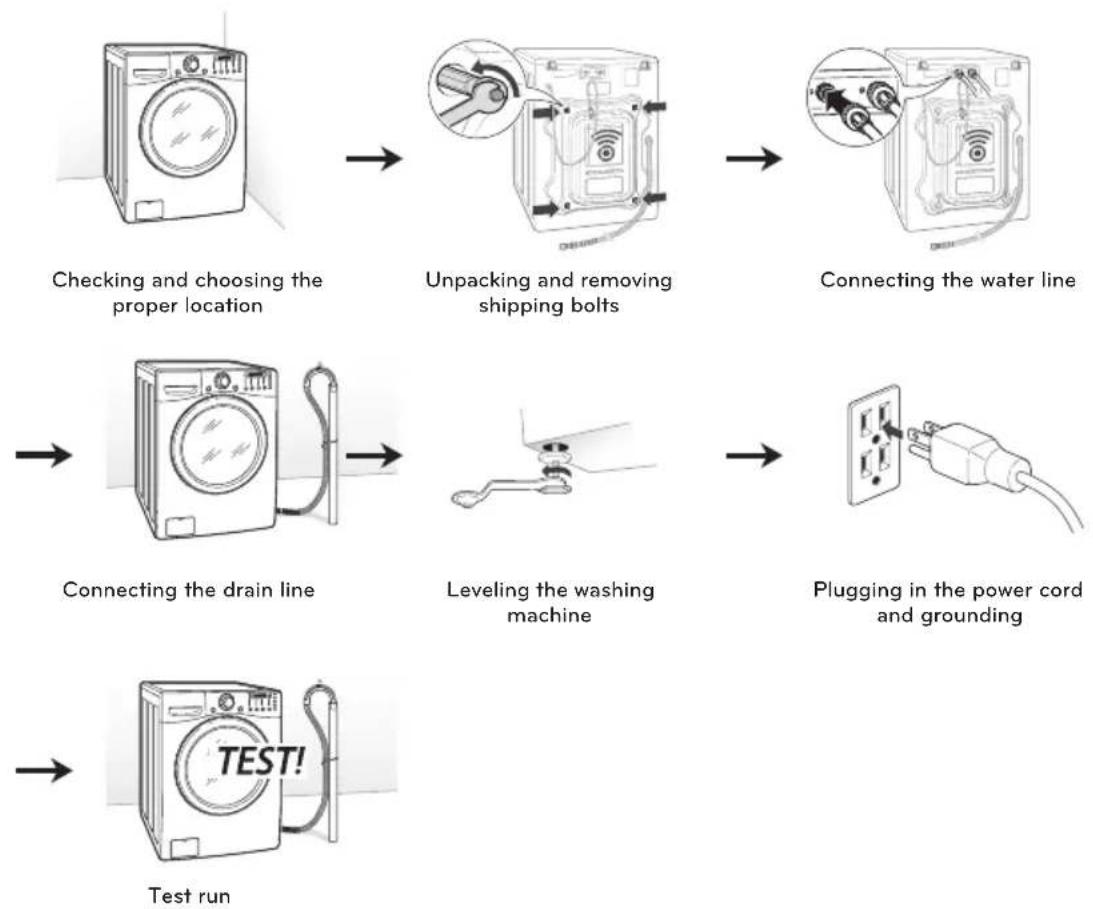 LG WM1873FDS - Preview installation order - 1