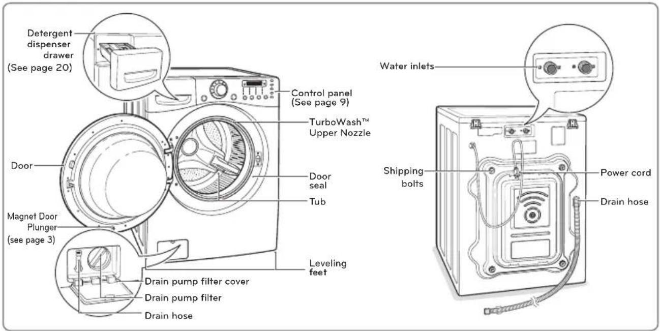 LG WM1873FDS - Parts - 1
