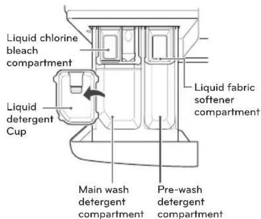 LG WM1873FDS - Loading the dispenser - 2