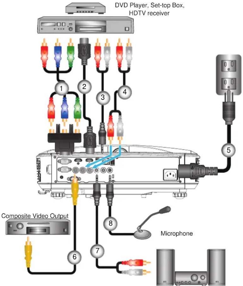 Christie Captiva DUW350S - Connecting the Projector3.1 - 2