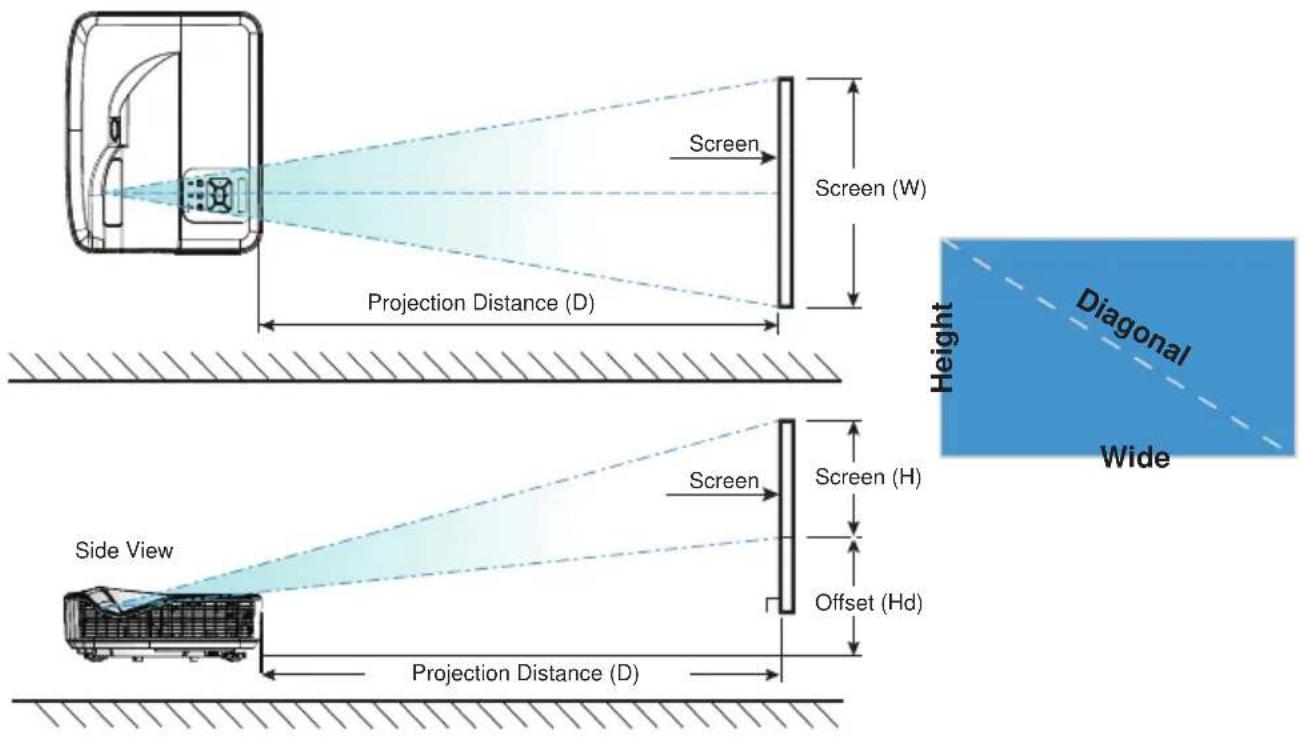 Christie Captiva DUW350S - Adjusting the Projected Image3.3 - 3