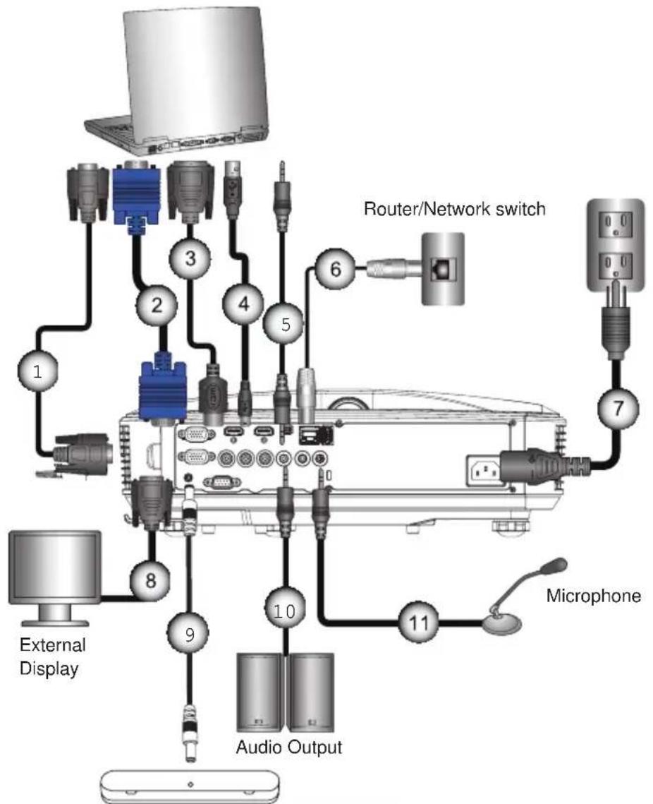 Christie Captiva DUW350S - Connecting the Projector3.1 - 1
