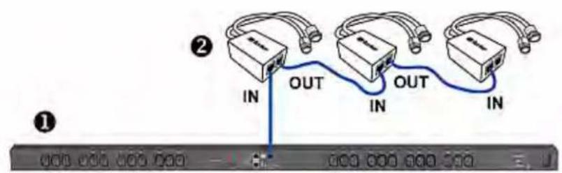 ① ② IN OUT IN OUT IN 000 000 000 000 000 000 000 500