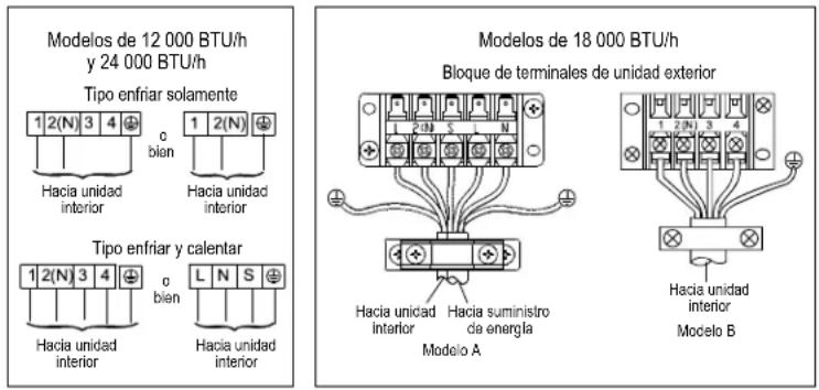 Mabe MMI12CAMCAM9 - conectando el cable a la unidad exterior - 2