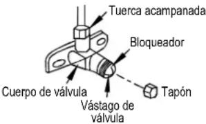 Tuerca acampanada Bloqueador Cuerpo de válvula Vástago de válvula Tapón