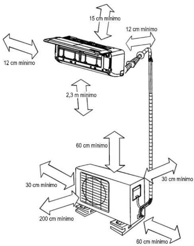 12 cm mínimo 15 cm mínimo 12 cm mínimo 2,3 m mínimo 60 cm mínimo 30 cm mínimo 200 cm mínimo 30 cm mínimo 60 cm mínimo