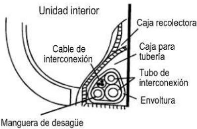 Unidad interior Cable de interconexión Caja recolectora Caja para tubería Tubo de interconexión Envoltura Manguera de desagüe