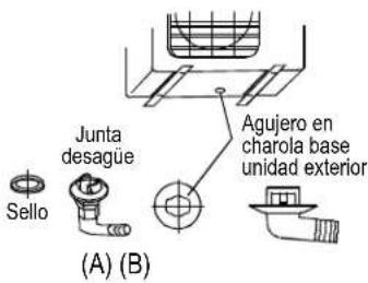 Sello Junta desagüe (A) (B) Agujero en charola base unidad exterior