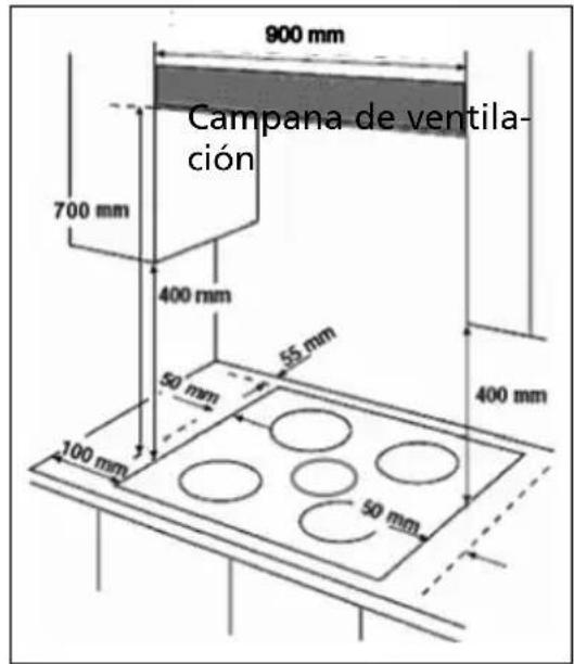 900 mm Campana de ventilación 700 mm 400 mm 50 mm 55 mm 100 mm 50 mm 400 mm
