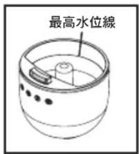 GEMINI GUH7F - 安全指引 - 操作期間 - 1