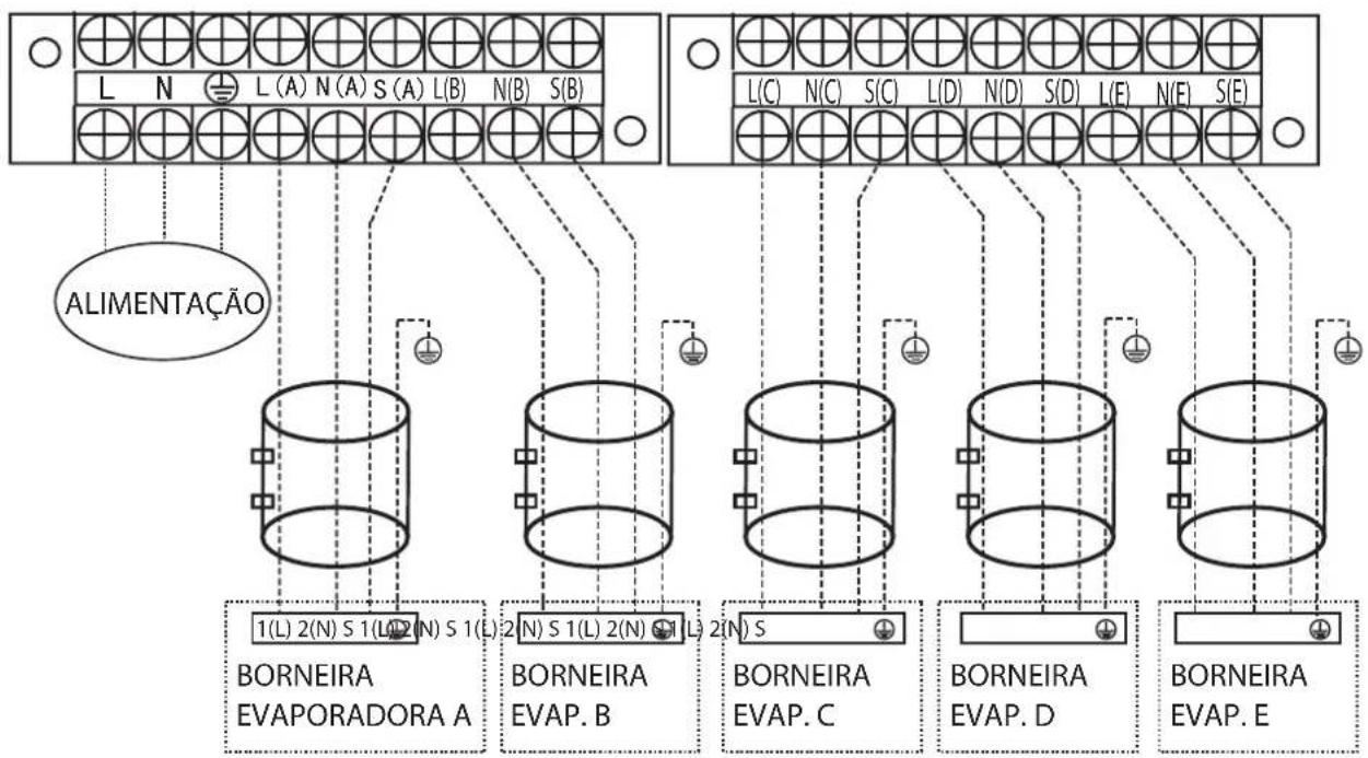 MIDEA 42MBMA12M5 - - Interligações Elétricas - 4