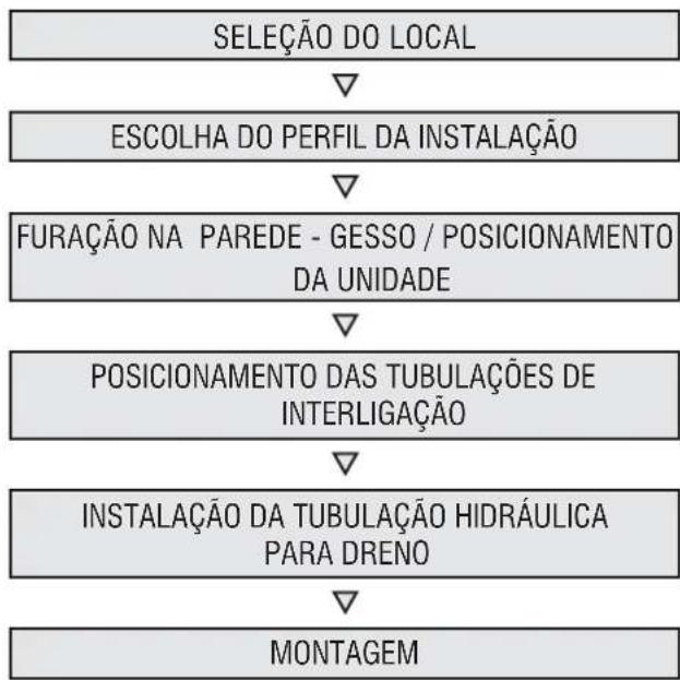 MIDEA 42MBMA12M5 - UNIDADE EVAPORADORA - 1