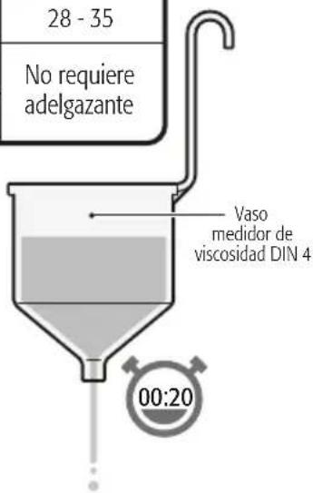 28 - 35 No requiere adelgazante Vaso medidor de viscosidad DIN 4 00:20