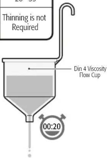 20:30 Thinning is not Required Din 4 Viscosity Flow Cup 00:20