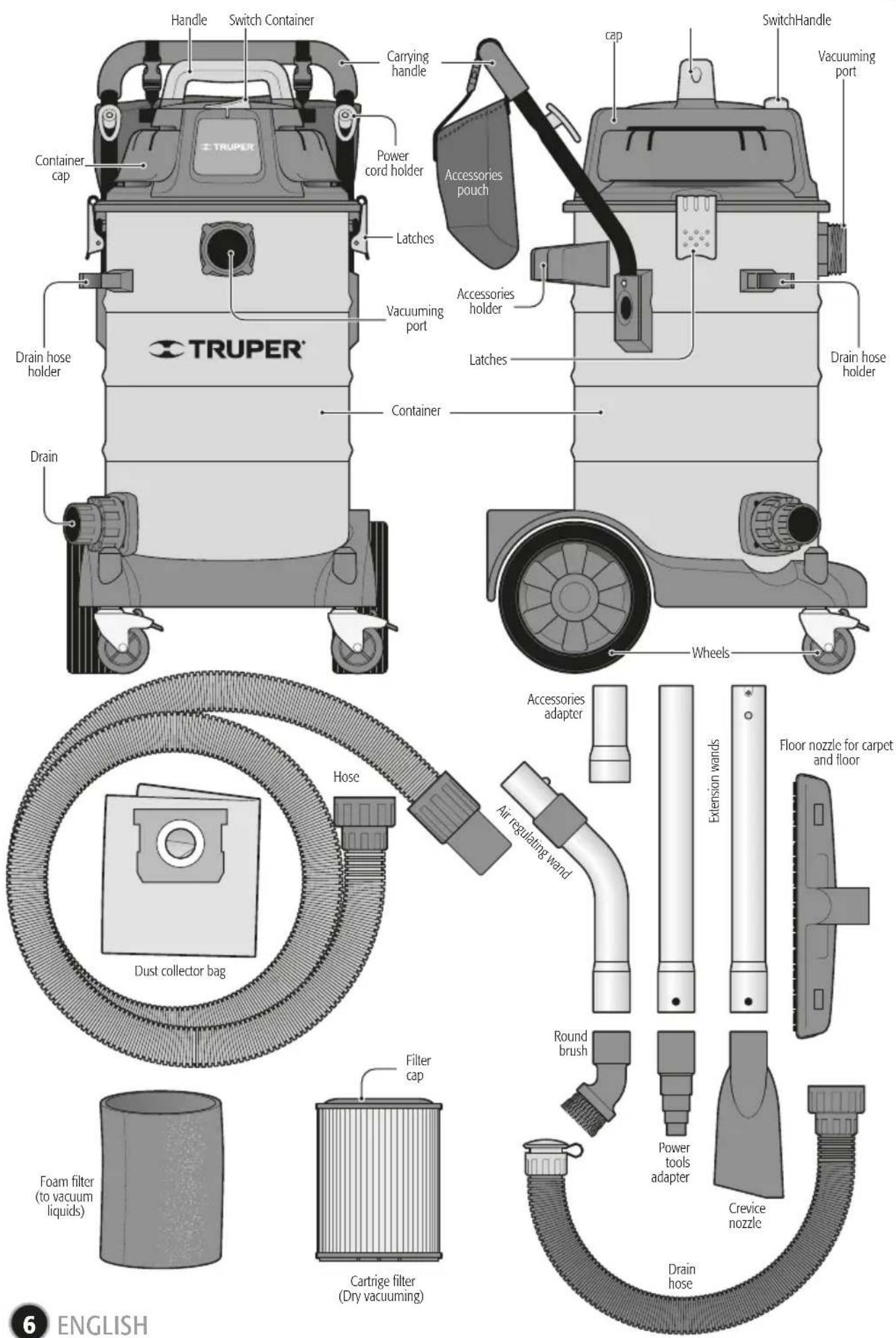 Handle Switch Container Carrying handle Container cap Power cord holder Latches Vacuuming port Drain hose holder Container TrUPER® Cap SwitchHandle Vacuuming port Latches Drain hose holder Wheels Hose Air regulating wand Dust collector bag Filter cap Foam filter (to vacuum liquids) Cartige filter (Dry vacuuming) Round brush Power tools adapter Crevice nozzle Floor nozzle for carpet and floor Accessories adapter Accessories pouch Accessories holder