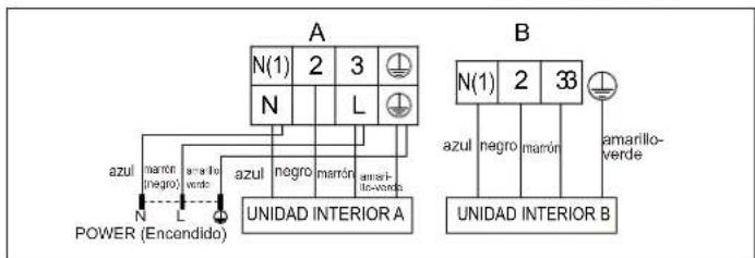 A N(1) 2 3 N L azul marón (negro) a marío- Verde azul negro marón amarillo-verde POWER (Encendido) UNIDAD INTERIOR A B N(1) 2 38 azul negro marón amarillo-verde UNIDAD INTERIOR B