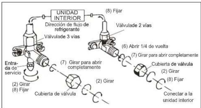 DAITSU DOSF 42KDB - Instalación de las tuberías - 8
