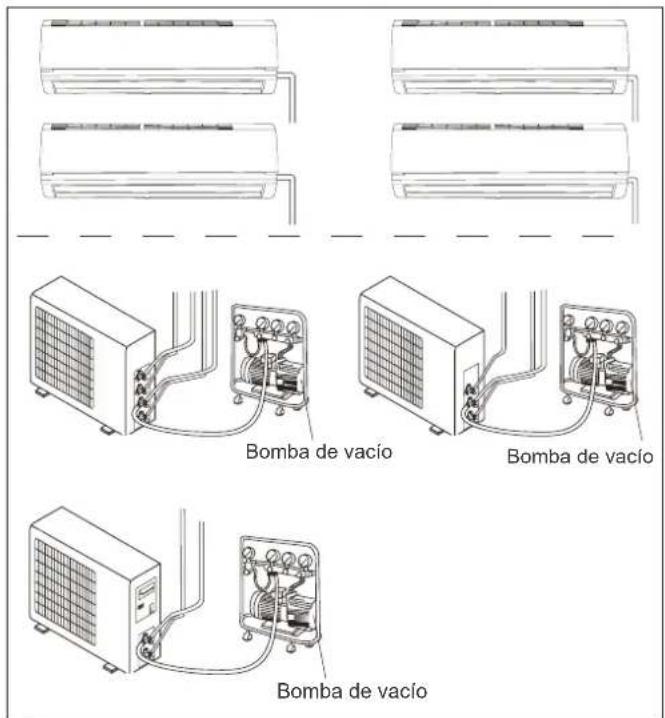 Bomba de vacío Bomba de vacío Bomba de vacío