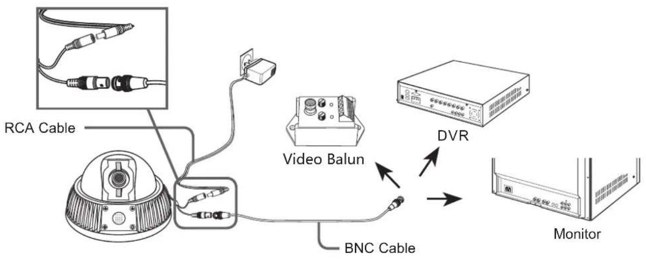 Zmodo CM-S22706SV - CONNECTING CABLES - 1