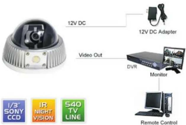 12V DC 12V DC Adapter Video Out DVR Monitor Remote Control 1/3" SONY CCD IR NIGHT VISION 540 TV LINE