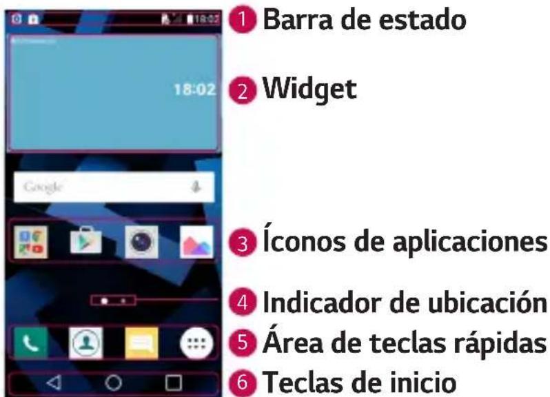 1 Barra de estado 2 Widget 3 Íconos de aplicaciones 4 Indicador de ubicación 5 Área de teclas rápidas 6 Teclas de inicio