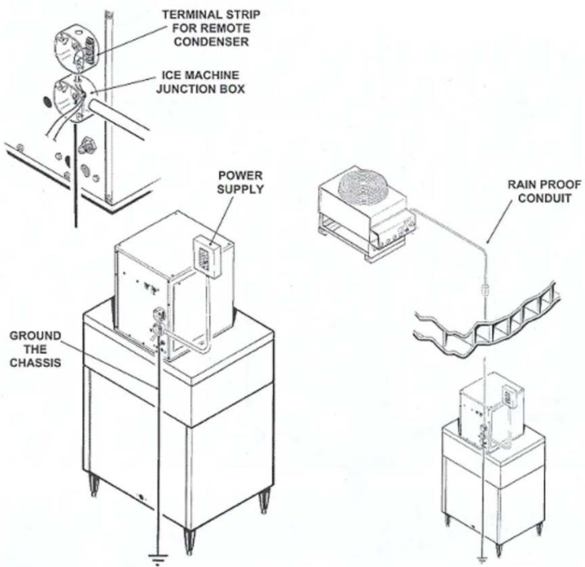 TERMINAL STRIP FOR REMOTE CONDENSER ICE MACHINE JUNCTION BOX POWER SUPPLY GROUND THE CHASSIS RAIN PROOF CONDUIT