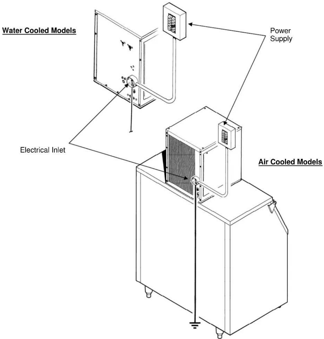 Water Cooled Models Power Supply Electrical Inlet Air Cooled Models