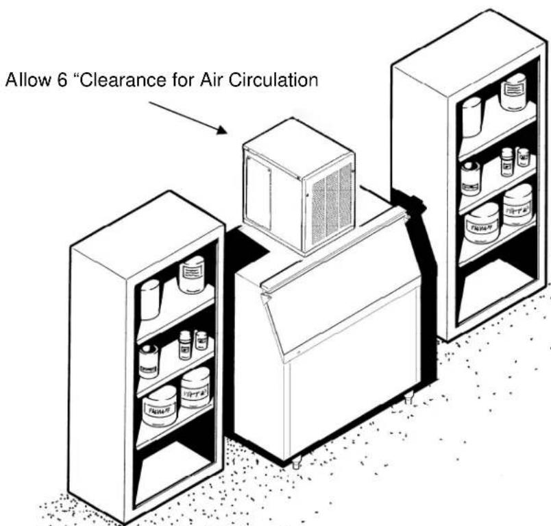 Allow 6 "Clearance for Air Circulation