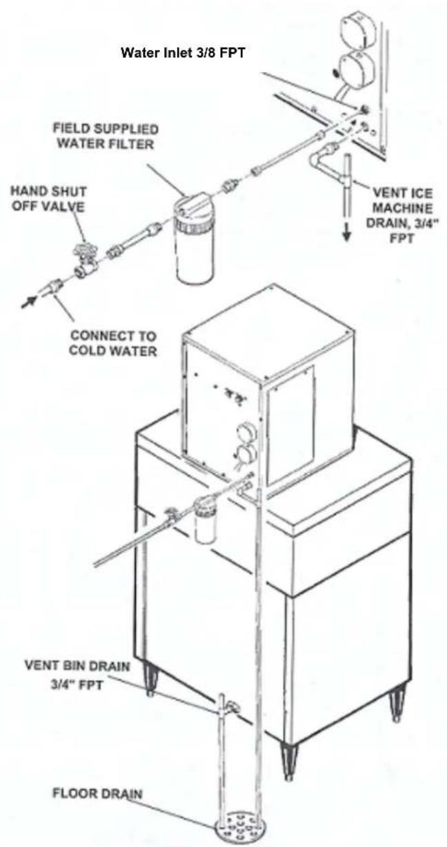 Water Inlet 3/8 FPT FIELD SUPPLIED WATER FILTER HAND SHUT OFF VALVE CONNECT TO COLD WATER VENT ICE MACHINE DRAIN, 3/4" FPT VENT BIN DRAIN 3/4" FPT FLOOR DRAIN