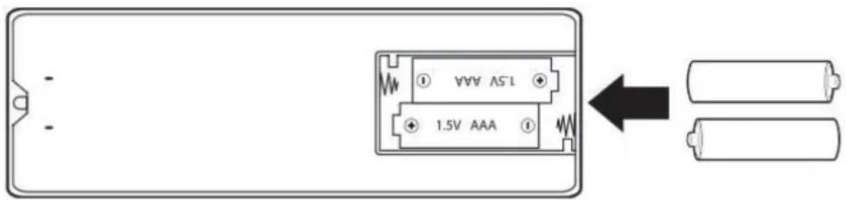 1.5V AAA 1.5V AAA