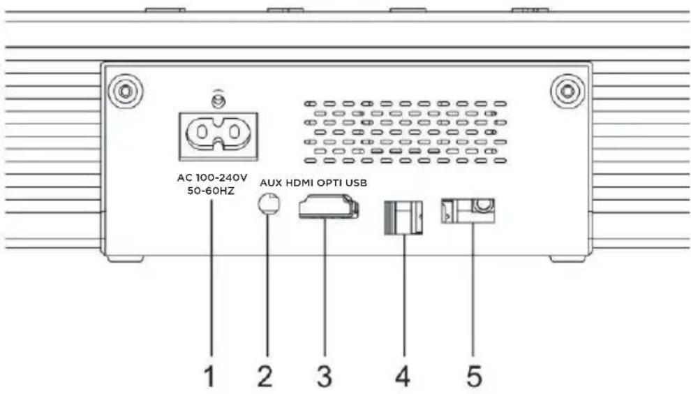 AC 100-240V 50-60HZ AUX HDMI OPTI USB 1 2 3 4 5