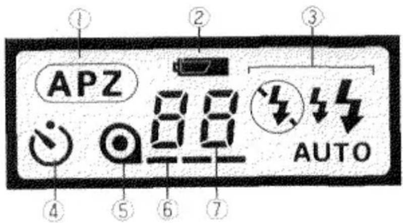 KONICA MINOLTA Freedom Zoom 105i - DATA PANEL - 1