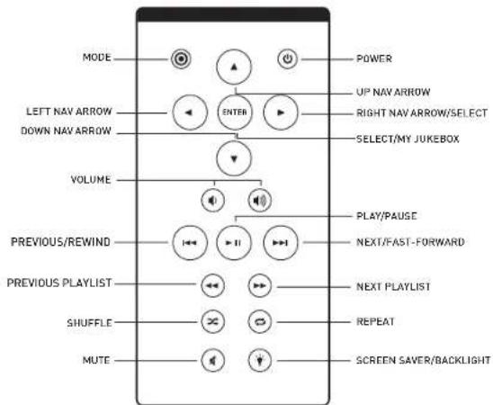 MODE LEFT NAV ARROW DOWN NAV ARROW VOLUME PREVIOUS/REWIND PREVIOUS PLAYLIST SHUFFLE MUTE POWER UP NAV ARROW RIGHT NAV ARROW/SELECT SELECT/MY JUKEBOX PLAY/PAUSE NEXT/FAST-FORWARD NEXT PLAYLIST REPEAT SCREEN SAVER/BACKLIGHT