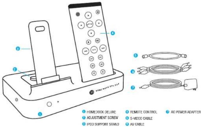 1 HOMEDOCK DELUXE 2 ADJUSTMENT SCREW 3 IPOD SUPPORT STAND 4 REMOTE CONTROL 5 S-VIDEO CABLE 6 AV CABLE 7 AC POWER ADAPTER