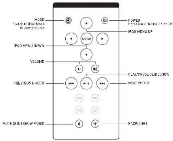 MODE Switch to iPod Mode to view pictures IPOD MENU DOWN VOLUME PREVIOUS PHOTO MUTE SLIDESHOW MUSIC POWER HomeDock Deluxe On or Off IPOD MENU UP PLAY/PAUSE SLIDESHOW NEXT PHOTO BACKLIGHT