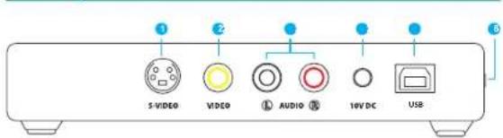 5-VIDEO VIDEO AUDIO 16V DC USB