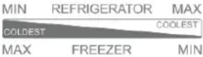 Benavent CBME18560EX - Ajuste de temperatura - 3