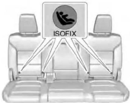 ISOFIX