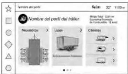 Nombre del perfil Nombre del perfil del tráller Reunidros > Luses- Caneers Mitaje total 1200 km Econstruía Promociado de Combustible (10 km)