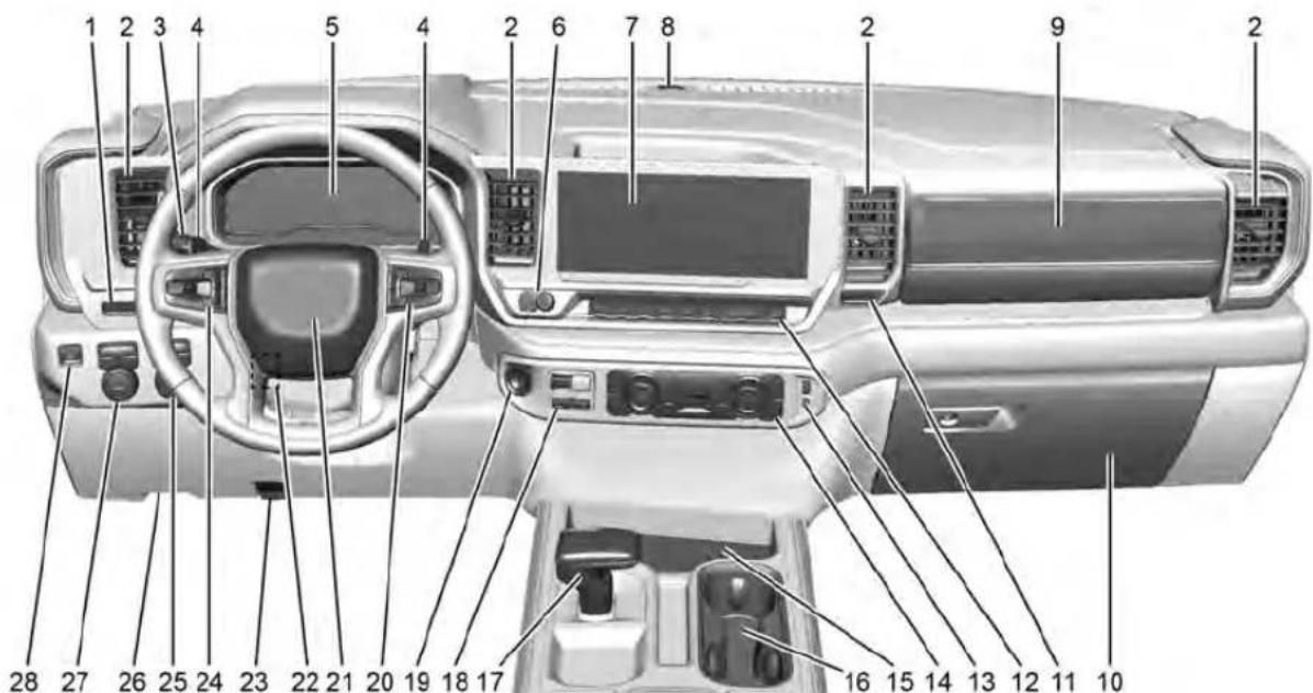 CHEVROLET Cheyenne (2023) - 6Introducción - 1