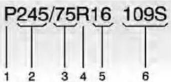 P245/75R16 109S 1 2 3 4 5 6