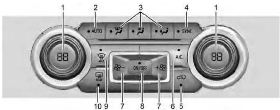 1 2 3 4 1 AUTO SYNC A/C ON/OFF 10 9 7 8 7 6 5